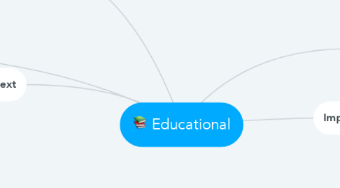 Mind Map: Educational