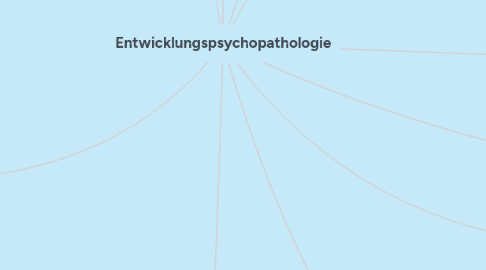 Mind Map: Entwicklungspsychopathologie