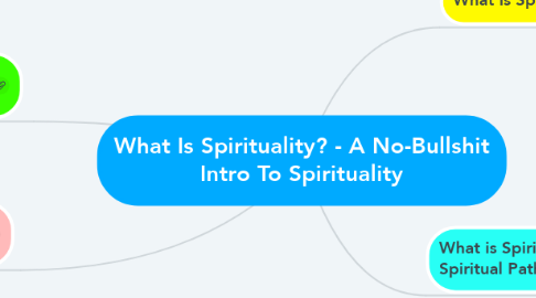 Mind Map: What Is Spirituality? - A No-Bullshit Intro To Spirituality