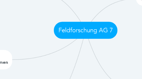 Mind Map: Feldforschung AG 7