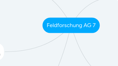 Mind Map: Feldforschung AG 7