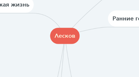 Mind Map: Лесков