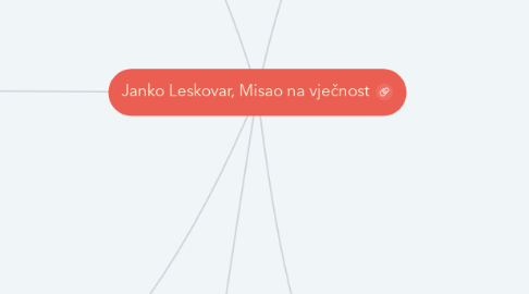 Mind Map: Janko Leskovar, Misao na vječnost