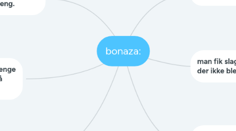 Mind Map: bonaza: