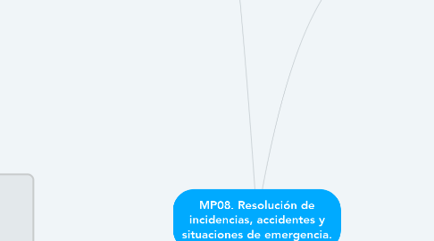 Mind Map: MP08. Resolución de incidencias, accidentes y situaciones de emergencia.