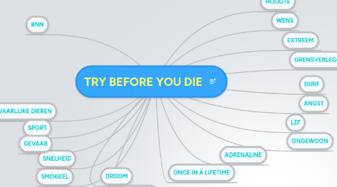 Mind Map: TRY BEFORE YOU DIE