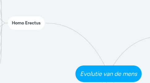 Mind Map: Evolutie van de mens