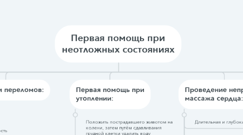 Mind Map: Первая помощь при неотложных состояниях