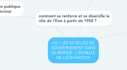 Mind Map: H3-1 LES ECHELLES DE GOUVERNEMENT DANS LE MONDE - L'ECHELLE DE L'ÉTAT-NATION