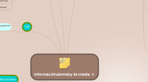 Mind Map: Információtudomány és média