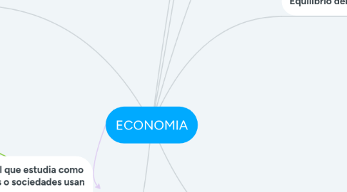 Mind Map: ECONOMIA