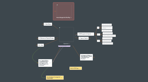 Mind Map: Opioids