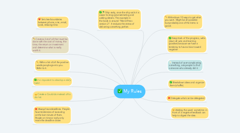 Mind Map: My Rules