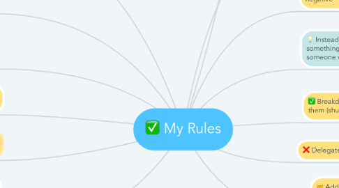 Mind Map: My Rules