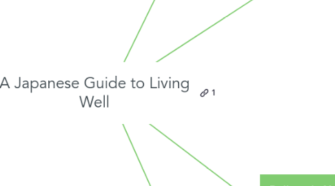 Mind Map: A Japanese Guide to Living Well