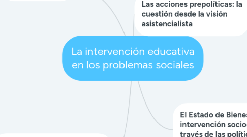 Mind Map: La intervención educativa en los problemas sociales