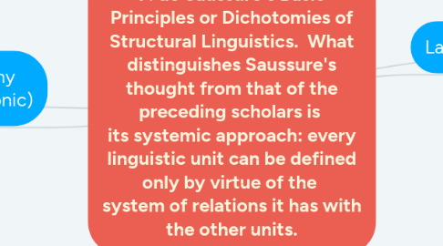 Mind Map: F. de Saussure's Basic Principles or Dichotomies of Structural Linguistics.  What distinguishes Saussure's thought from that of the preceding scholars is  its systemic approach: every linguistic unit can be defined only by virtue of the  system of relations it has with the other units.