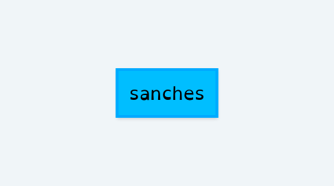 Mind Map: sanches