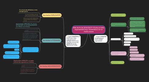 Mind Map: Bilan de fin de SEQUENCE 4 Ecrire un texte argumentatif long ( Dissertation) sur un Thème donné