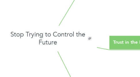 Mind Map: Stop Trying to Control the Future