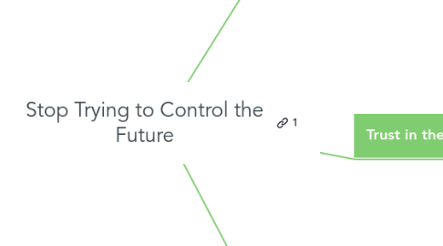 Mind Map: Stop Trying to Control the Future