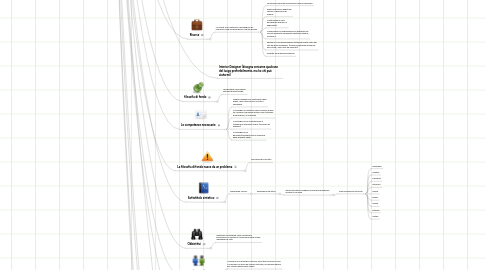 Mind Map: Biblioteche comuni