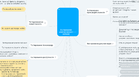 Mind Map: Тестирование электрического чайника