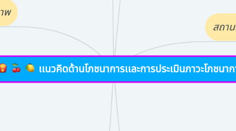 Mind Map: เเนวคิดด้านโภชนาการเเละการประเมินภาวะโภชนาการ