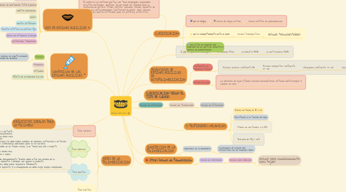 Mind Map: RESINAS ACRILICAS