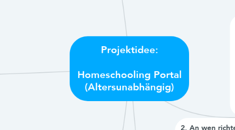 Mind Map: Projektidee:  Homeschooling Portal (Altersunabhängig)