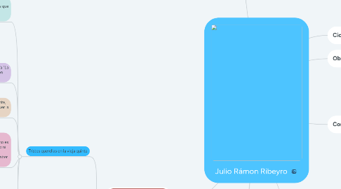 Mind Map: Julio Rámon Ribeyro