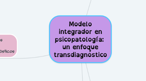 Mind Map: Modelo integrador en psicopatología: un enfoque transdiagnóstico