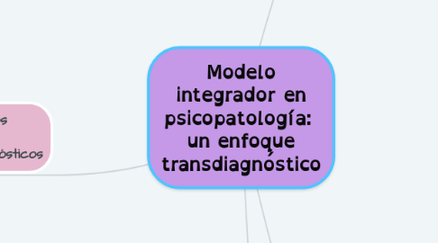 Mind Map: Modelo integrador en psicopatología:  un enfoque transdiagnóstico