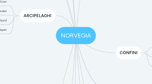 Mind Map: NORVEGIA