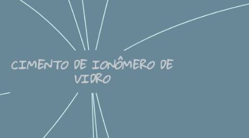 Mind Map: CIMENTO DE IONÔMERO DE VIDRO