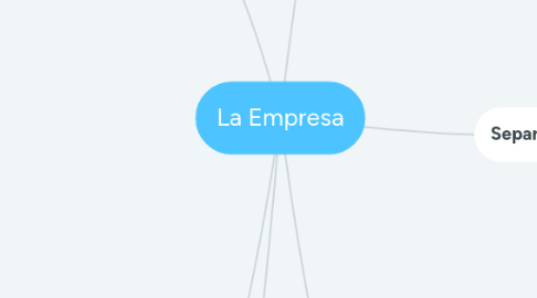 Mind Map: La Empresa