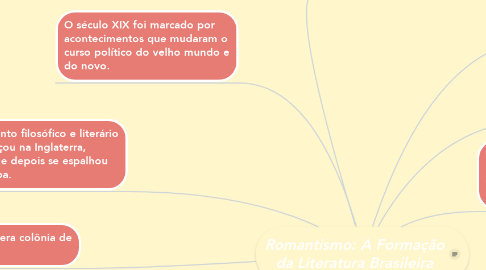 Mind Map: Romantismo: A Formação da Literatura Brasileira