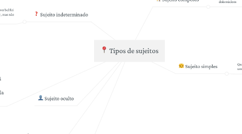 Mind Map: Tipos de sujeitos