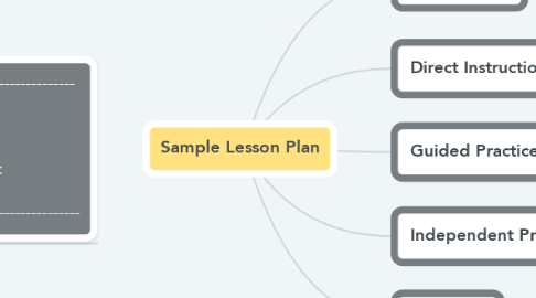 Mind Map: Sample Lesson Plan