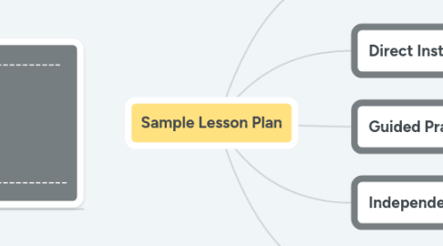 Mind Map: Sample Lesson Plan