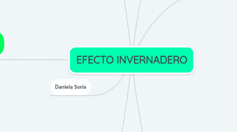 Mind Map: EFECTO INVERNADERO