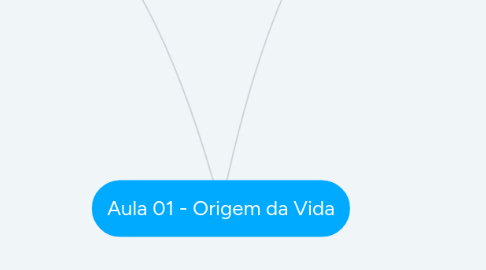 Mind Map: Aula 01 - Origem da Vida