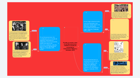 Mind Map: El ruido y la nación: cómo el rock iberoamericano redefinió el sentido de comunidad en Latinoamérica (Bahena y Garibaldo, 2015)