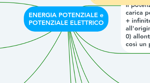 Mind Map: ENERGIA POTENZIALE e POTENZIALE ELETTRICO