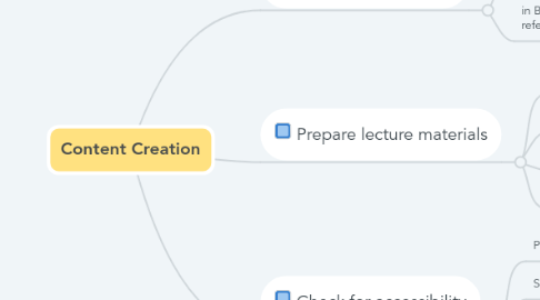 Mind Map: Content Creation