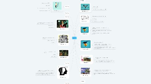 Mind Map: Sofistas
