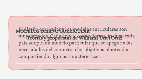 Mind Map: MODELOS DISEÑO CURRICULAR Teorías y propuestas de Williams Uriel Ortiz