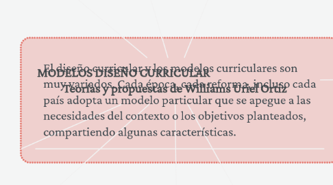 Mind Map: MODELOS DISEÑO CURRICULAR                                            Teorías y propuestas de Williams Uriel Ortiz