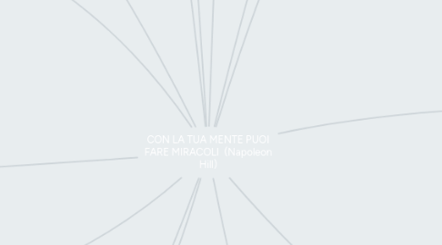 Mind Map: CON LA TUA MENTE PUOI FARE MIRACOLI (Napoleon Hill)