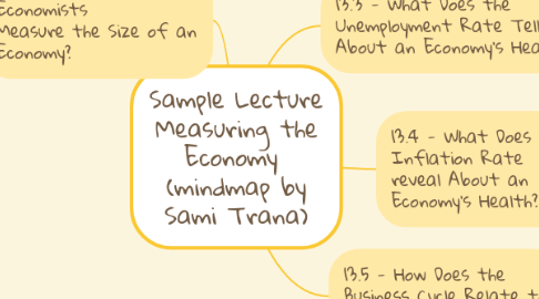 Mind Map: Sample Lecture Measuring the Economy  (mindmap by Sami Trana)